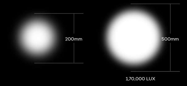 Low-heat-surgical-LED-light