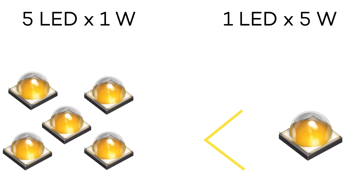 Energy Efficient Module Energy Efficient Module
