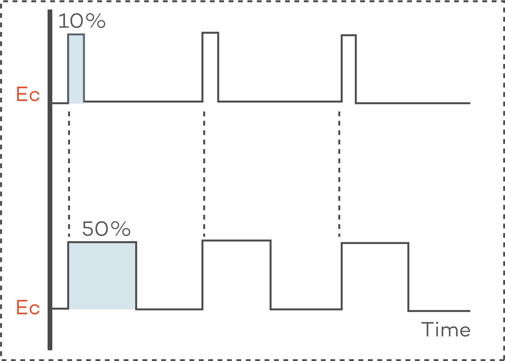 Ensuring uniform light field stability Ensuring uniform light field stability