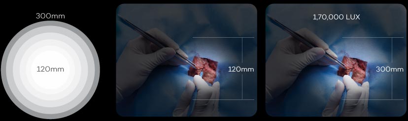 Supramaximal effective light field